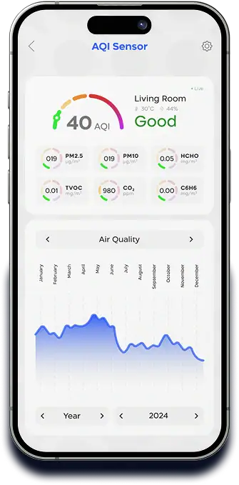 Syncrow app showing the air quality dashboard.