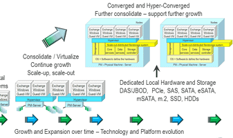 software defined data center convergence