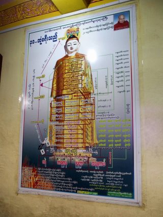 Laykyun Setkyar