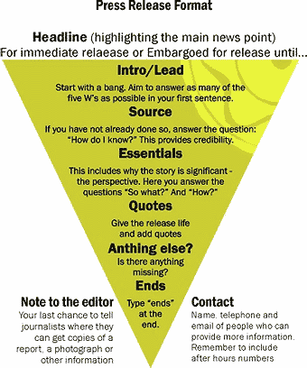 Inverted pyramid structure for a press release