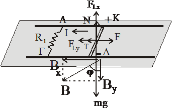 263. Μεταφορική κίνηση ράβδου σε Ο.Μ.Π.