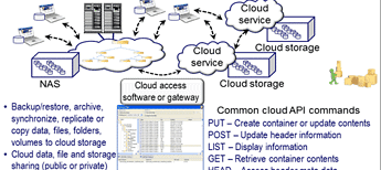 Object storage I/O