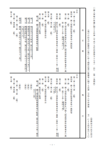 個人情報保護法改正案・新旧対応表