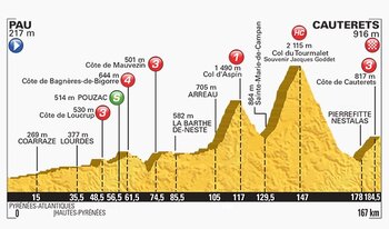 Le Tour de France sur les pentes du Tourmalet