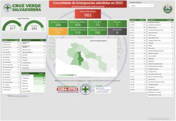Consolidado Emergencias 2022 – Escritorio