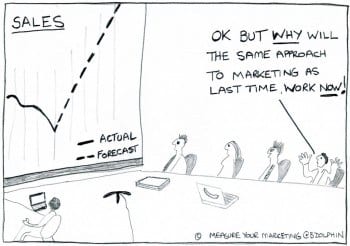 Improve Your Sales, Measure Your Marketing Effectiveness