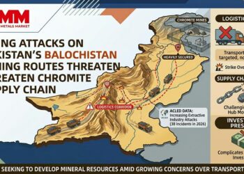 [SMM Chromium Flash] Rising Attacks on Pakistan's Balochistan Mining Routes Threaten Chromite Supply Chain