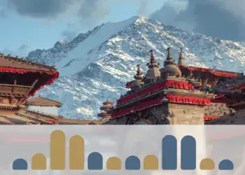 Nepal Tourism Seasonality: A Sector Still Betting on Two Months and Three Places