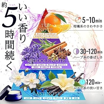 【科学的視点で検証】20代男性におすすめ｜女性に人気のフェロモン香水BEST4