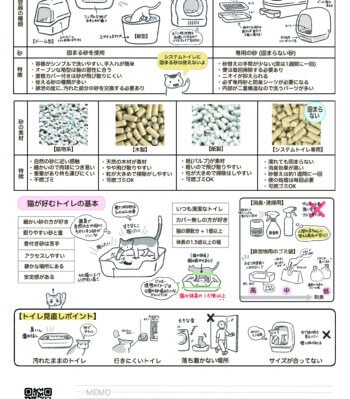 猫のトイレ用品の情報と選び方、猫砂の種類や排泄の習性についての基本知識