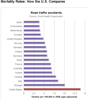 Mortality-rates-deaths-from-road-traffic-accidents