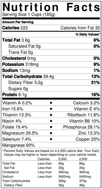 Quinoa Nutrition