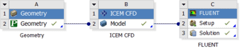 Интеграция ICEM CFD в схеме проекта Workbench.