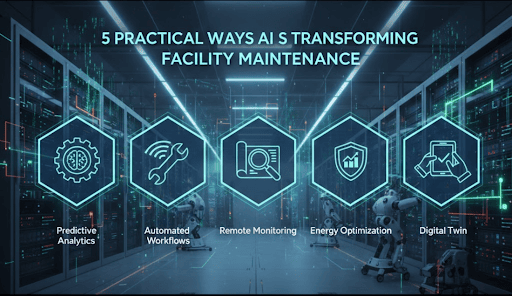  AI transforming facility maintenance with five key areas: Predictive Analytics, Automated Workflows, Remote Monitoring, Energy Optimization, and Digital Twin, displayed over a server room background.