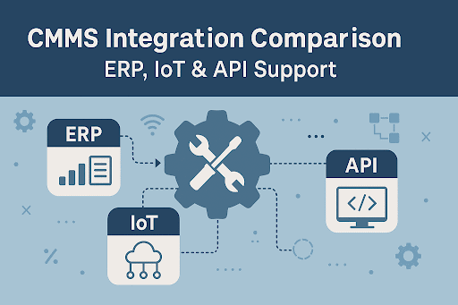  Infographic showing CMMS Integration Comparison: ERP, IoT & API Support. Three connected icons represent ERP with charts, IoT with a cloud, and API with code brackets, all linked to a central gear and wrench symbol, in a blue and white flat design.  