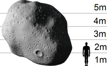 Tamanho aproximado do Asteroide 2019 MO