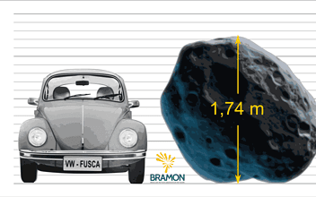 Tamanho estimado do asteroide - Créditos: BRAMON