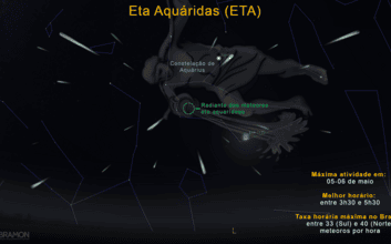Radiante da Eta Aquáridas - Créditos: BRAMON