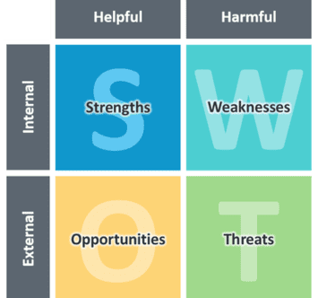 Minneapolis, Website SWOT Analysis
