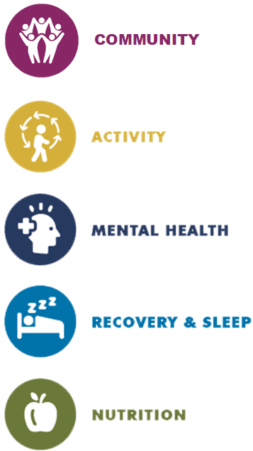 5Pillars-1 » The Military Connected Community 5Pillars