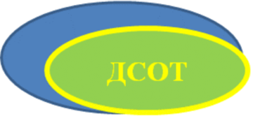 Лого системы «Система добровольной сертификации организаций, продукции, технологических процессов и работ в области охраны труда»