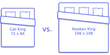 Alaskan King Bed vs California King