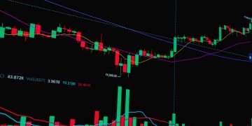 Bitcoin price $80,000