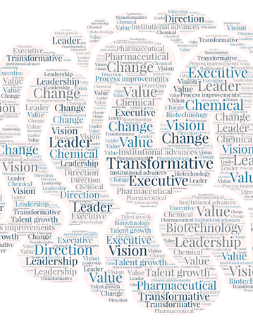 Word Cloud Art for Transformative Executives with relating keywords