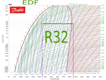 R32