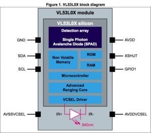 Inside the VL53L0X