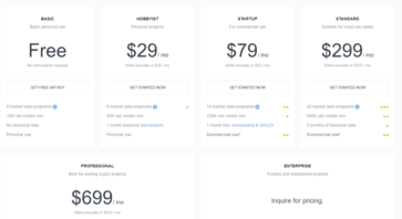 coinmarketcap api pricing plans, python rest api tutorial