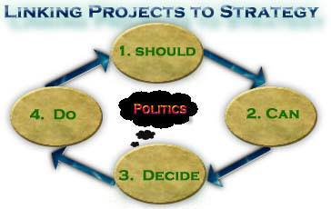 link strat