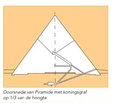 Tekening doorsnede piramide van Gizeh