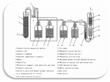 Test standards of TT-DA180W Compost Degradation Tester
