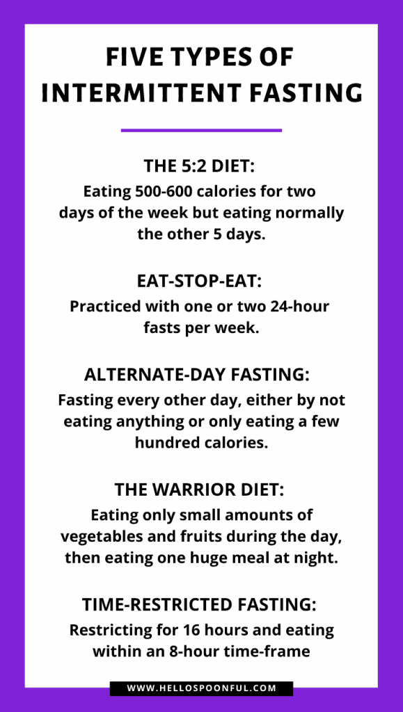 The Five Types of Intermittent Fasting Explained