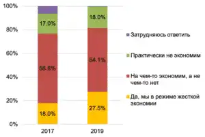 График потребительских привычек