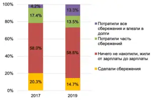 Недопотребление по-казахстански