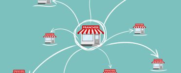 top franchises to own 2025