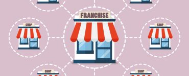 how to buy a franchise in 2025