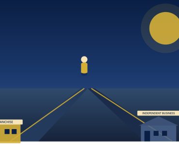 image for post on The Franchise King blog titled Franchise vs Starting Your Own Business