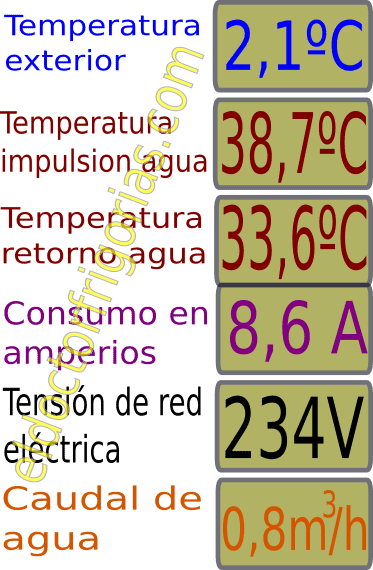 Aerotermia Datos aerotermia