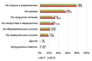 Недопотребление по-казахстански
