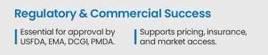 Regulatory and Commercial Success
