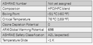 Opteon-XL55-properties