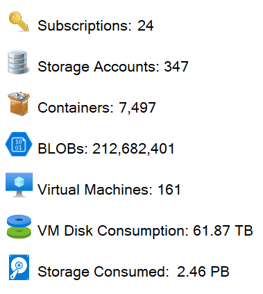 Azure Storage Overview