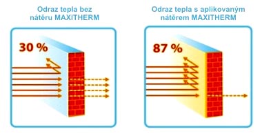 odraz tepla - termoizolační nátěr Maxitherm