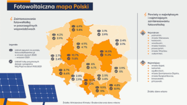 fotowoltaika mapa Polska