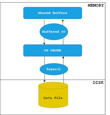 buffercache 