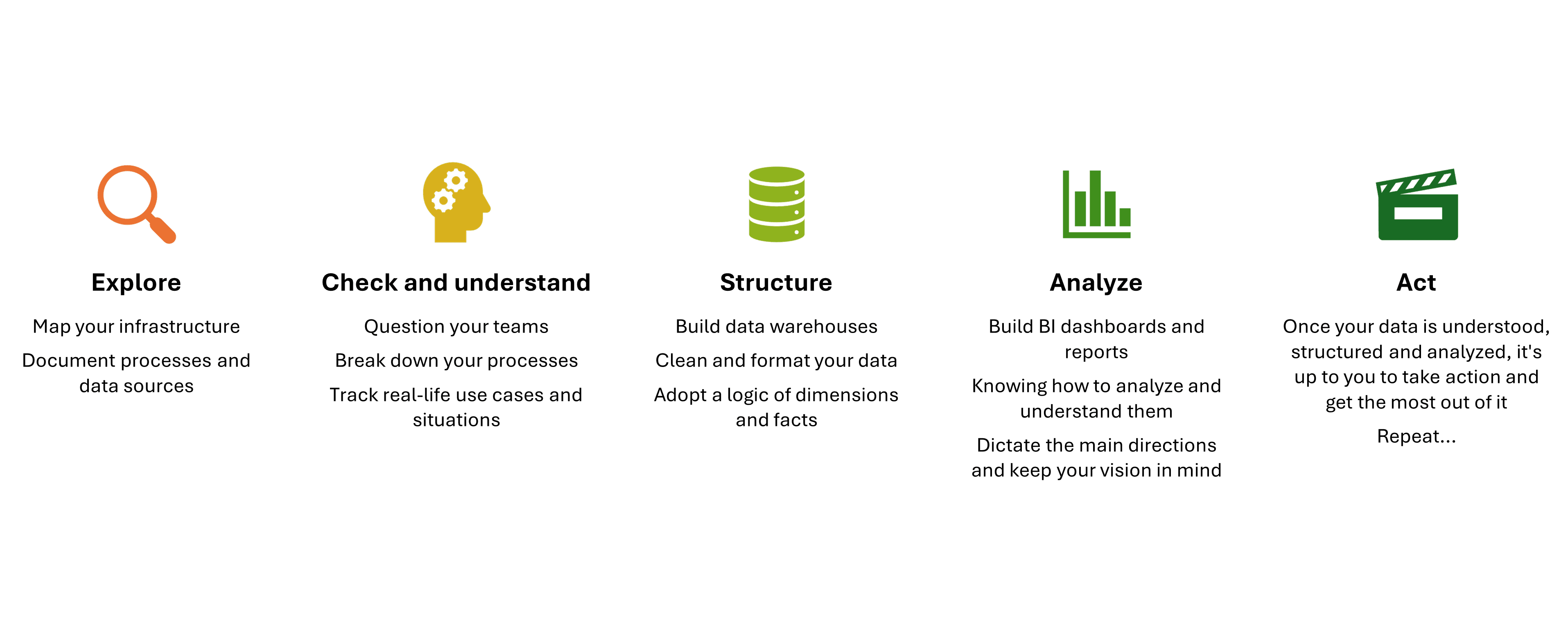 ECSTAA model for structured data