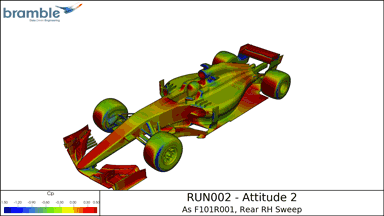 simulation post-processing movie showing Formula ! car at different attitudes